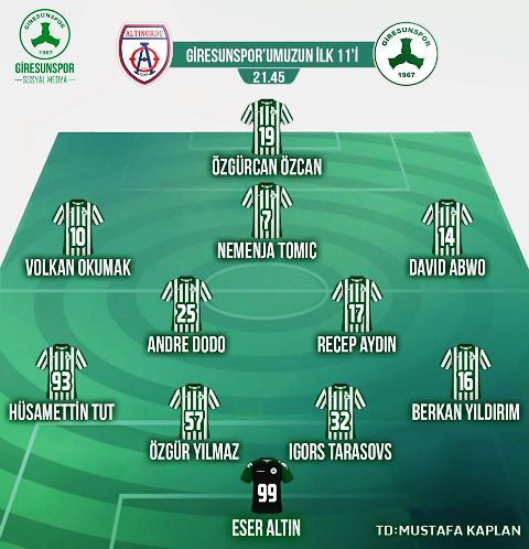 Giresunspor liğe hızlı başladı.